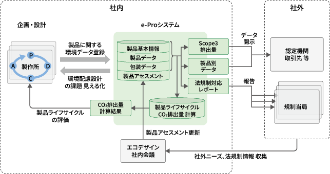 e-Proシステムの全体