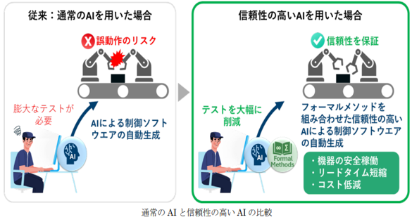 AIの信頼性を保証する技術