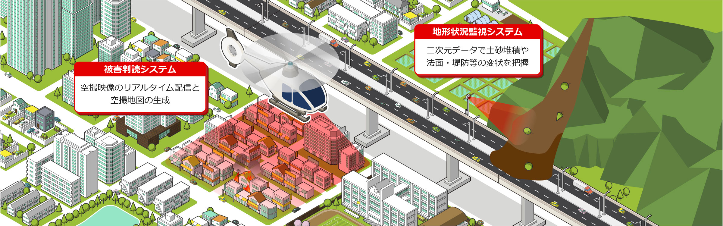 災害情報収集ソリューション