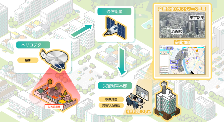 被害判読システム（ヘリ映像応用）