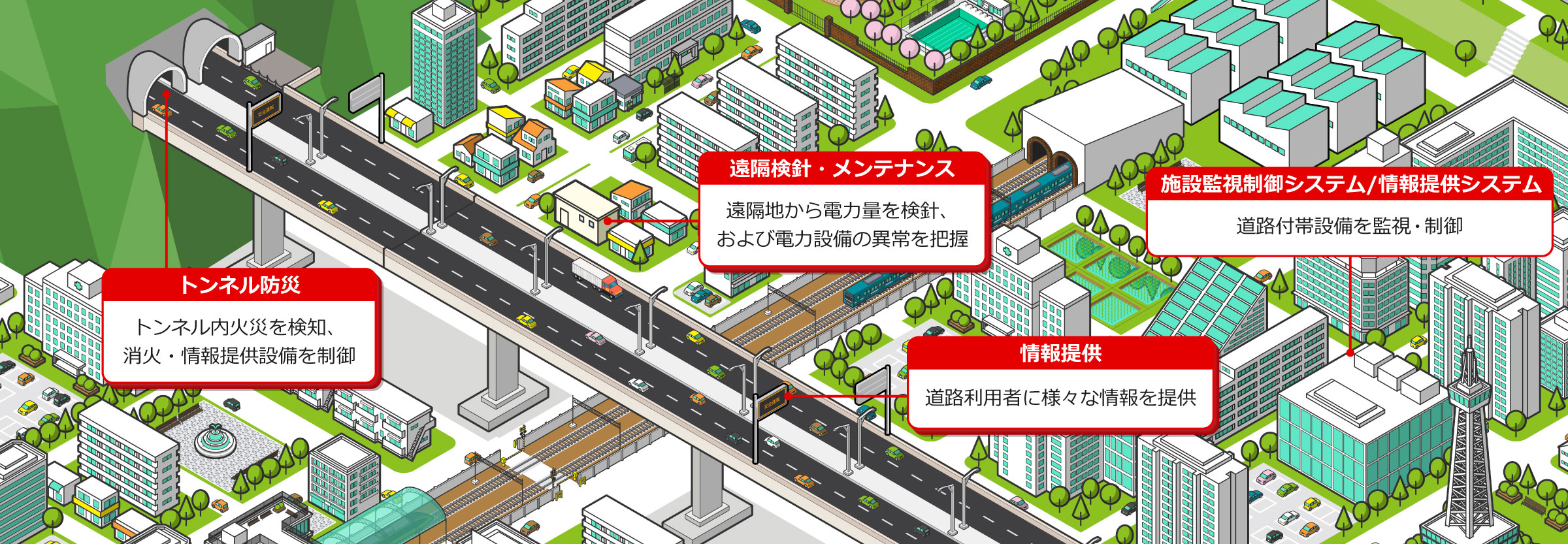 高速道路管制ソリューション