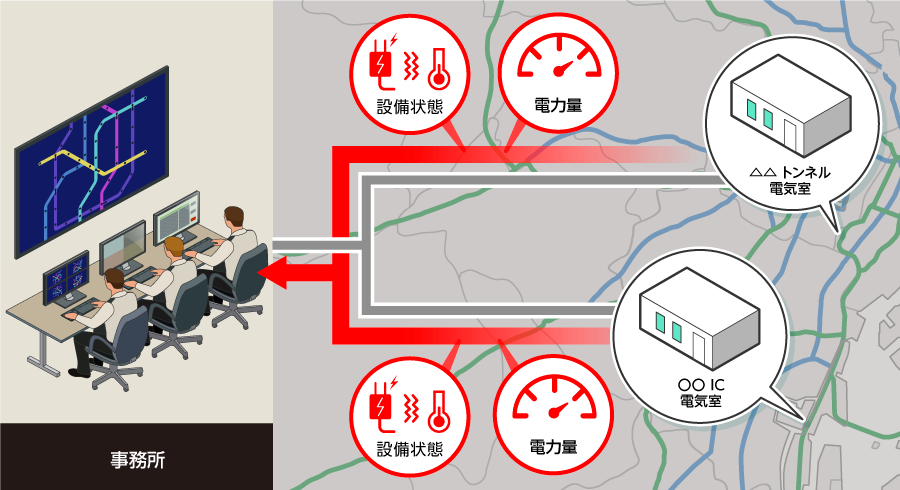 遠隔検針・遠隔メンテナンス