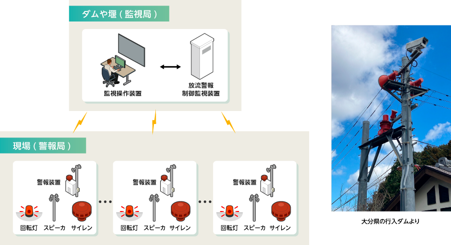 放流警報システム