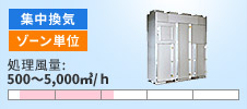集中換気 ゾーン単位 処理風量：500～5,000㎥/h