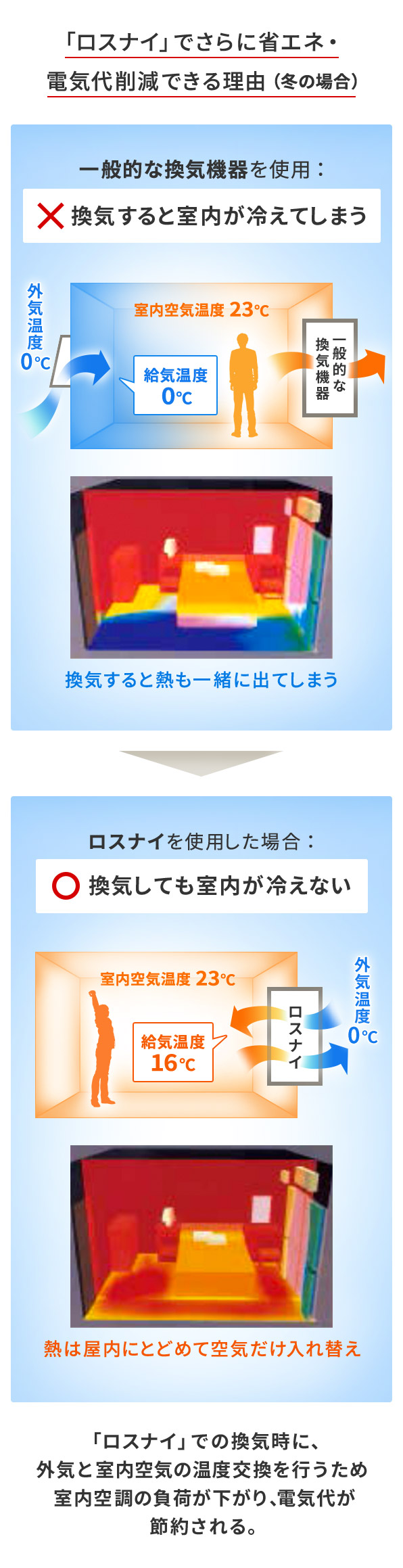 三菱を選ぶポイント 三菱電機 空調 換気 衛生