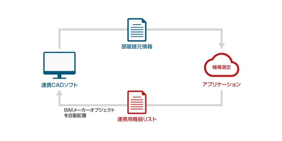 アプリケーション フローイメージ