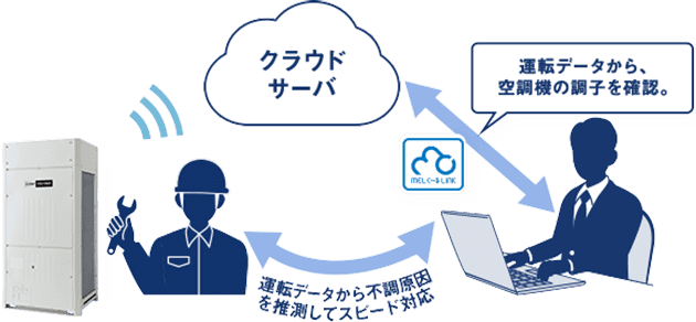 運転データ確認の図