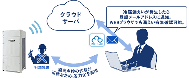 冷媒漏えい診断の図