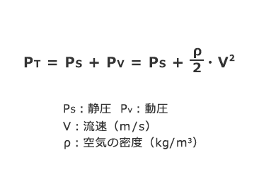 全圧（PΤ）とは