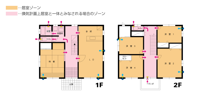 改正建築基準法 関連法規 三菱電機 空調 換気 衛生