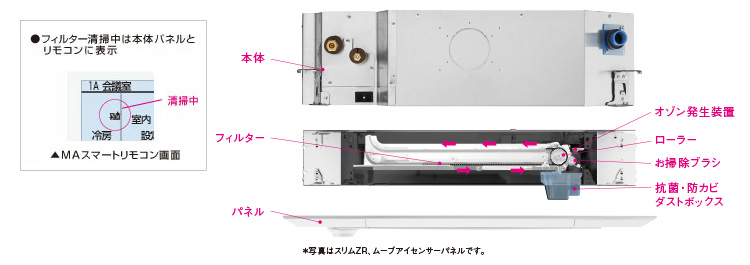 フィルター自動清掃 三菱電機の注目の技術 三菱電機 空調 換気 衛生