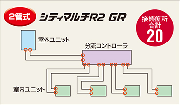 2管式　シティマルチR2 E eco　接続箇所合計20