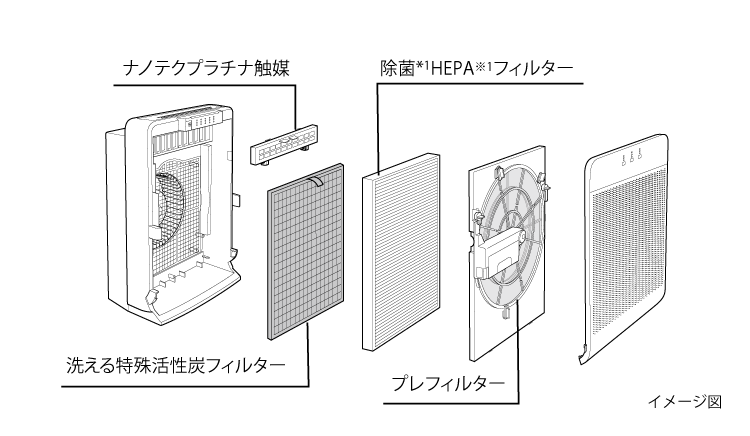 MA-WPV90B 特長:MA-WPV90B|三菱電機 空調・換気・衛生