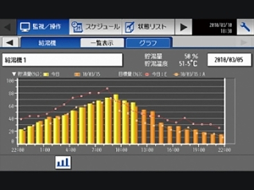 一年の貯湯温度グラフの画像