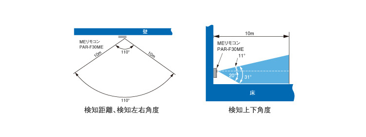 製品特長：MEリモコン PAR-F30ME｜三菱電機 空調・換気・衛生