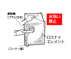 特長 導入のメリット
