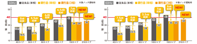 従来品との側面騒音比較
