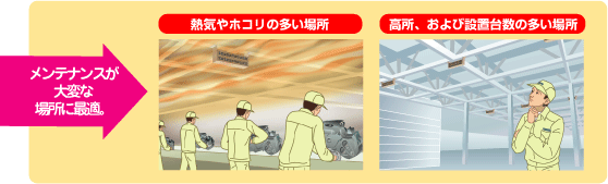 メンテナンスが大変な場所に最適。