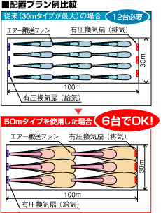 配置プラン例比較