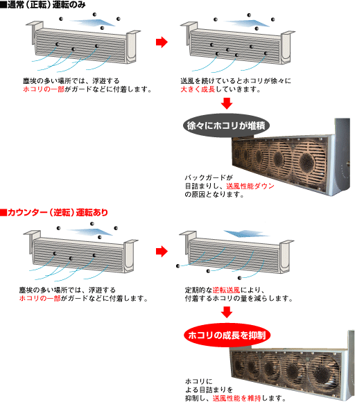 カウンター（逆転）運転あり