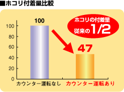 配置プラン例比較