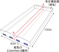 40cm業務用換気扇、風量3720/4320m³/h、消費電力15/20W 産業用有圧換気扇〈防錆タイプ〉｜三菱電機 空調・換気・衛生