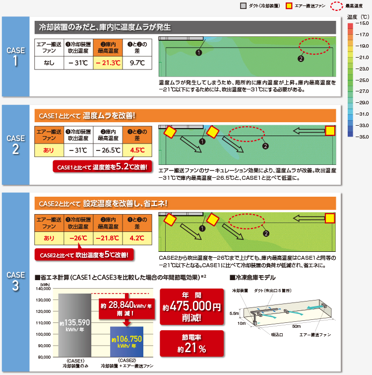 シミュレーション例