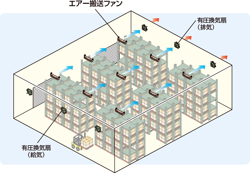 エアー搬送ファン 有圧換気扇