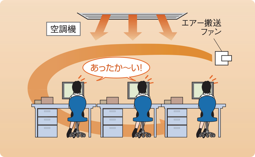 空調機　エアー搬送ファン