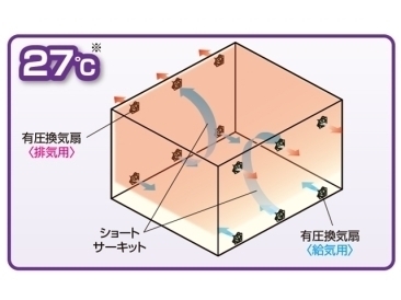 有圧換気扇のみ