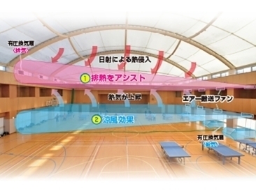 日東電工株式会社 豊橋事業 体育館