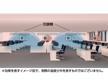 エアー搬送ファン設置前の悩み（夏の場合）