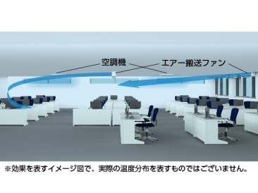 エアー搬送ファン設置後の効果