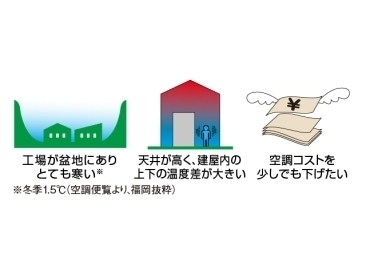 作業空間の悩み