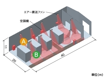 導入前のプレス棟の状況