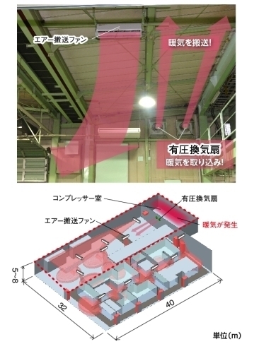 機器設置後の第二工場