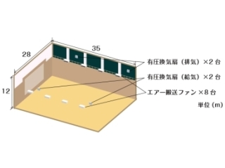 シミュレーション条件