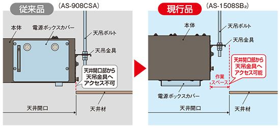 高さ調整が容易