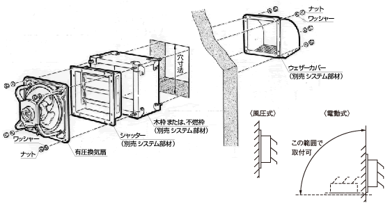 木枠、不燃枠の場合の図