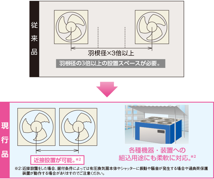 有圧扇2個