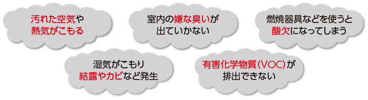 換気不足の現象