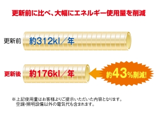 富士　額　純金引 納入事例：ランニングコストを大幅削減！リース・補助金で初期費用を