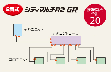 2管式 リプレースマルチR2 GR 既設冷媒配管を再利用！ 配管接続はわずか20箇所 接続箇所合計20