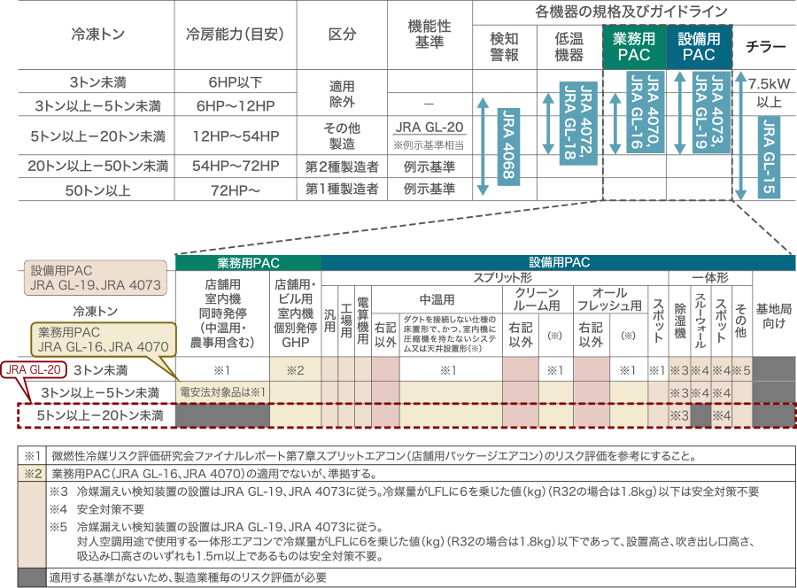 ⽇本冷凍空調⼯業会ガイドライン