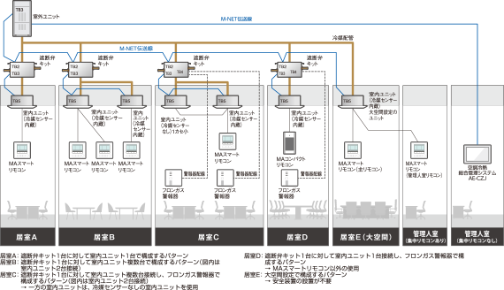 三菱電機の低GWP冷媒「R32」のご紹介 : ビル用マルチエアコン | 三菱