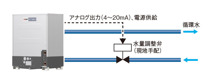 製品特長：シティマルチWR2 E eco｜三菱電機 空調・換気・衛生