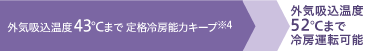 外気吸込温度43℃まで 定格冷房能力キープ/外気吸込温度52℃まで冷房運転可能