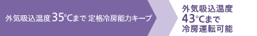 外気吸込温度35℃まで 定格冷房能力キープ/外気吸込温度43℃まで冷房運転可能
