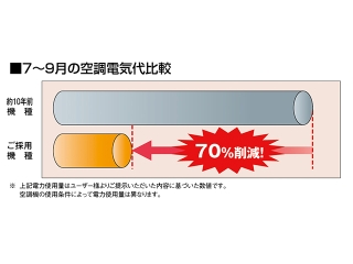 空調電気代比較図の画像