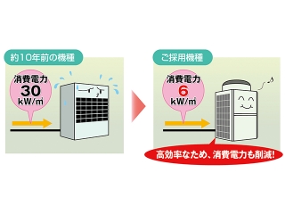消費電力比較の画像